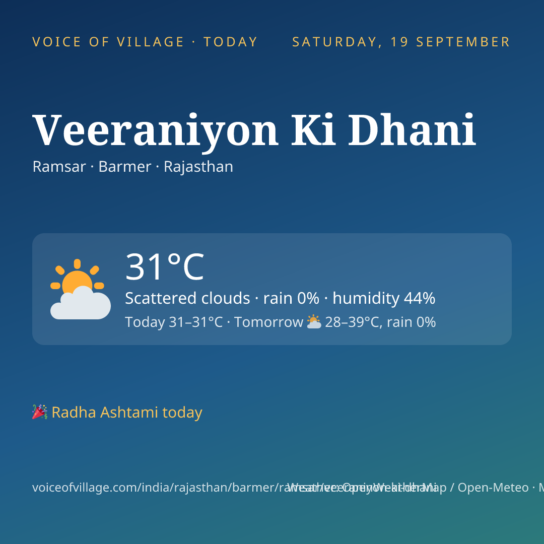 Veeraniyon Ki Dhani today
