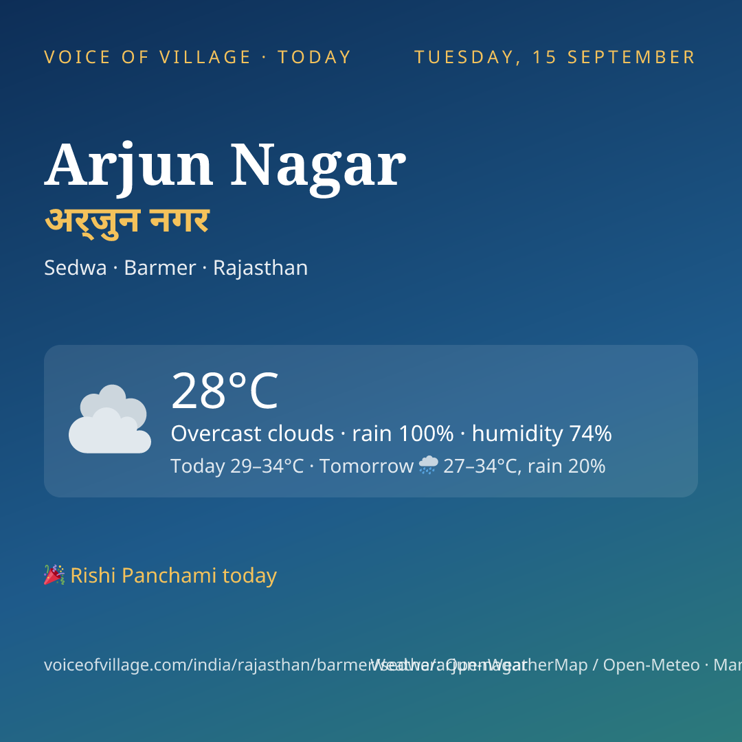 Arjun Nagar today