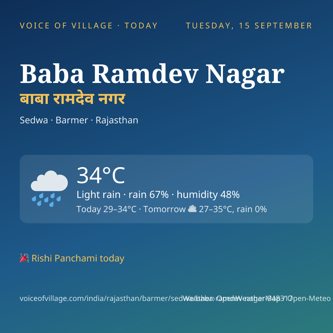 Baba Ramdev Nagar today