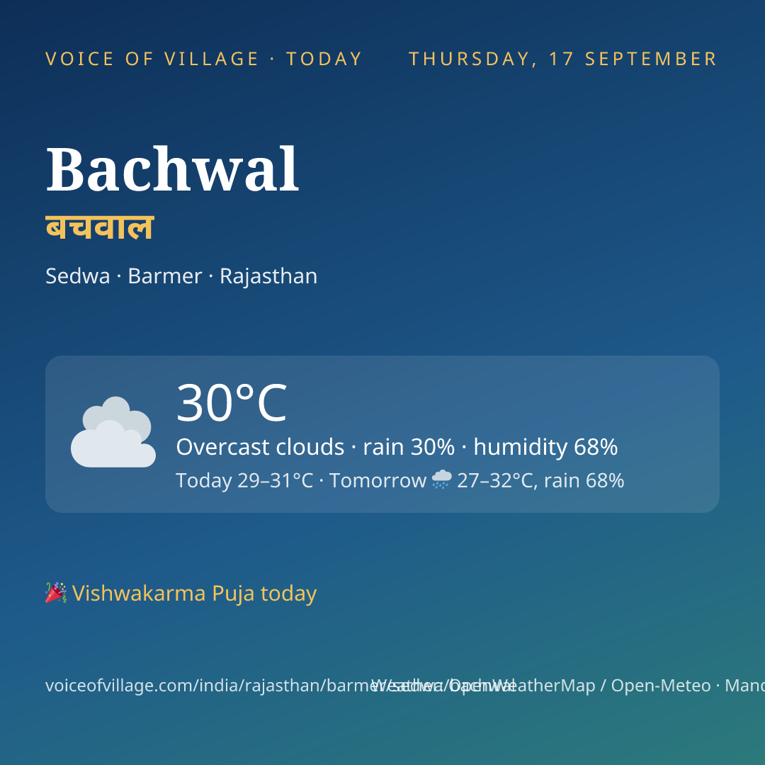 Bachwal today