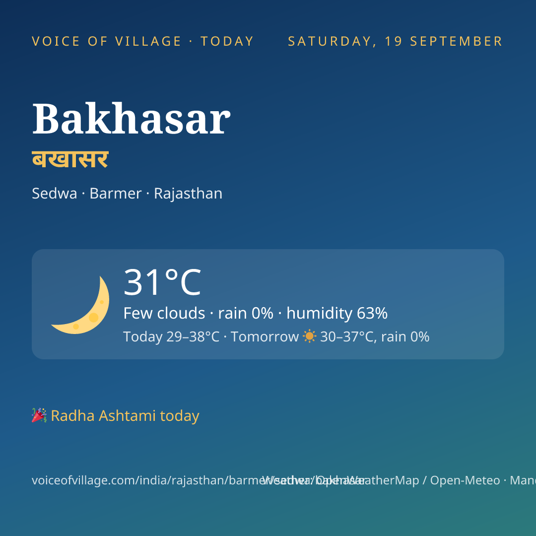 Bakhasar today