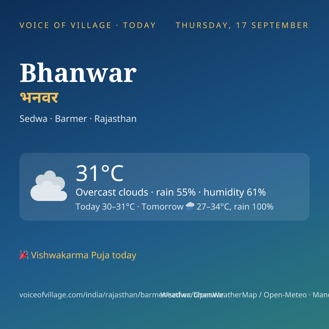Bhanwar today