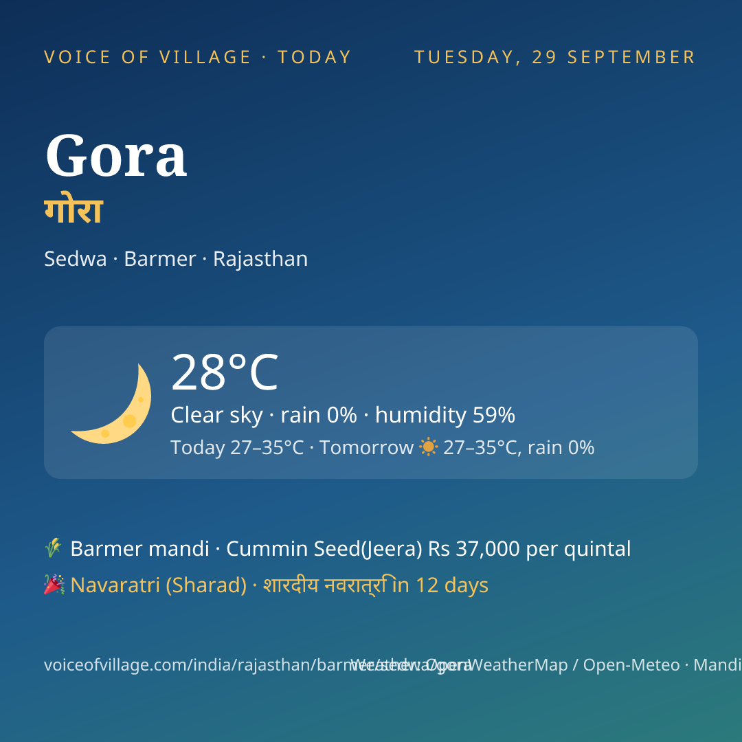 Gora today