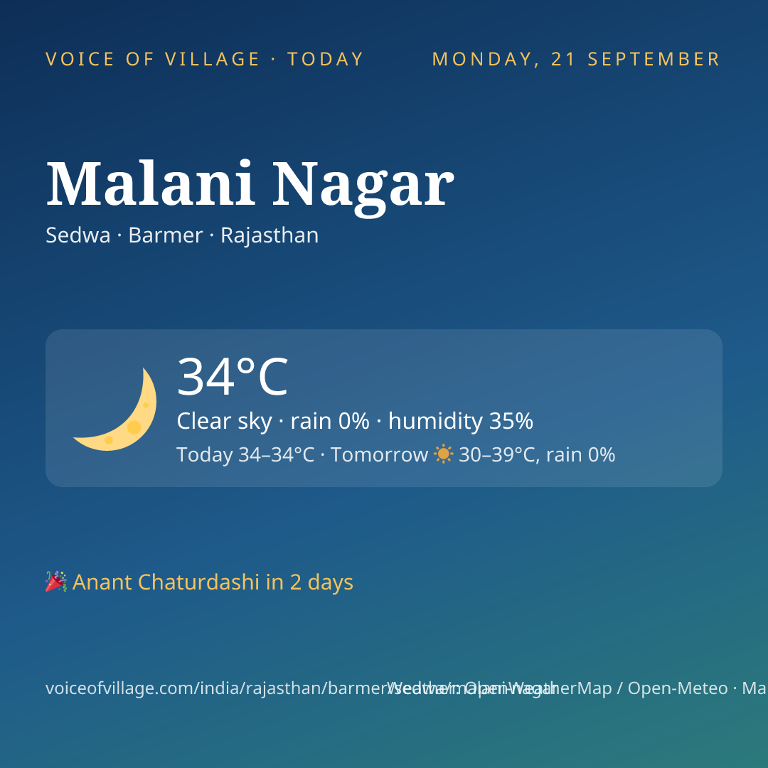 Malani Nagar today