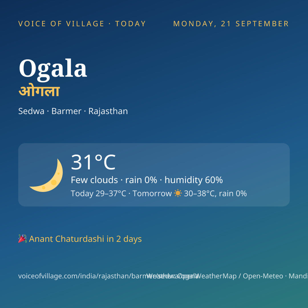 Ogala today