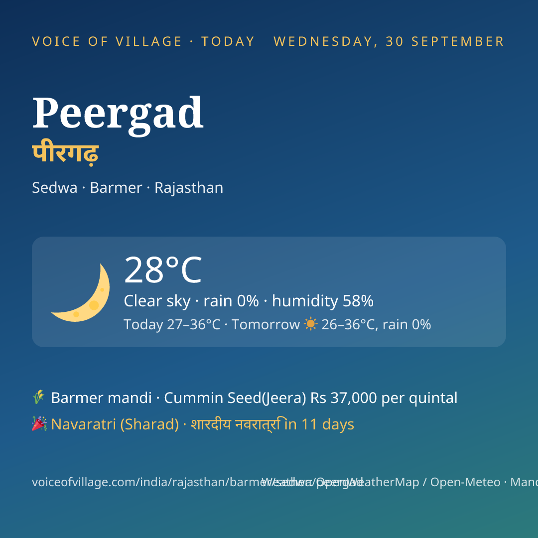 Peergad today