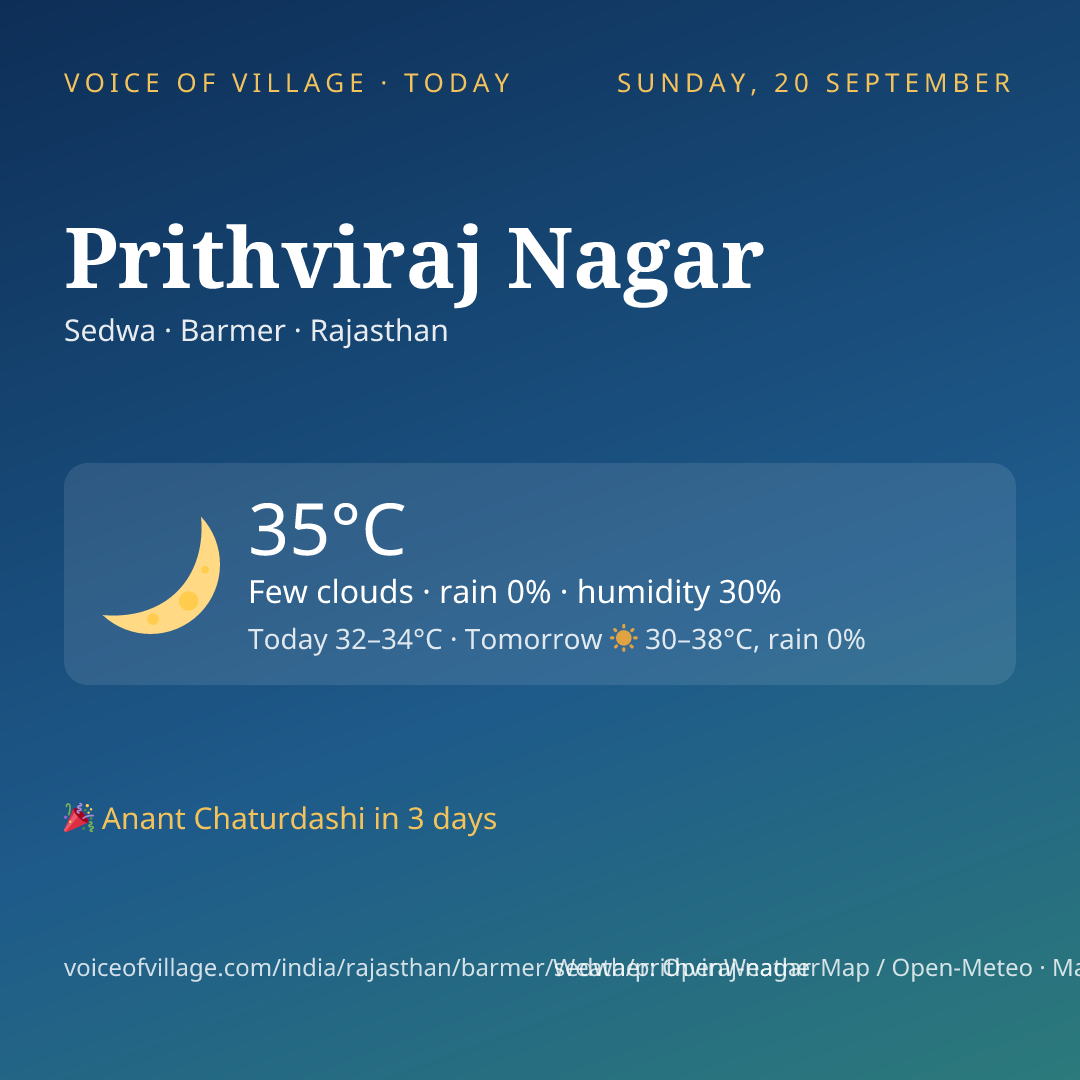 Prithviraj Nagar today