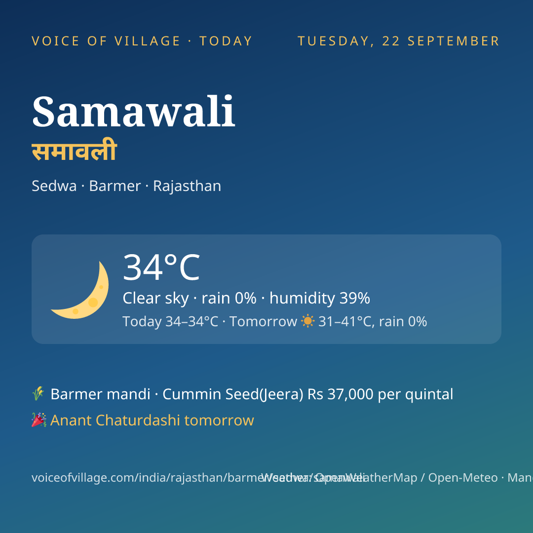 Samawali today
