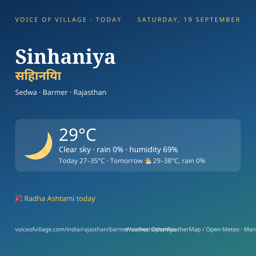 Sinhaniya today