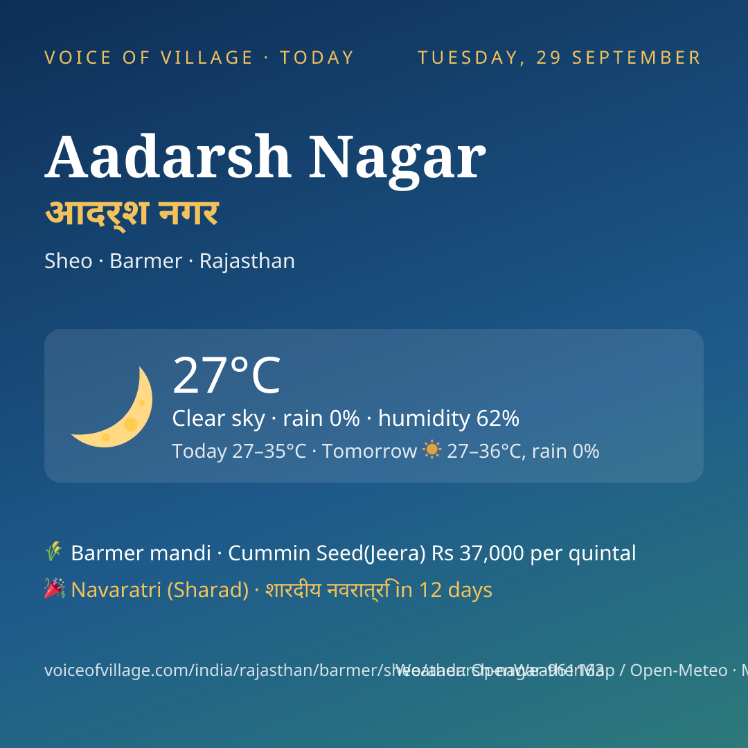 Aadarsh Nagar today