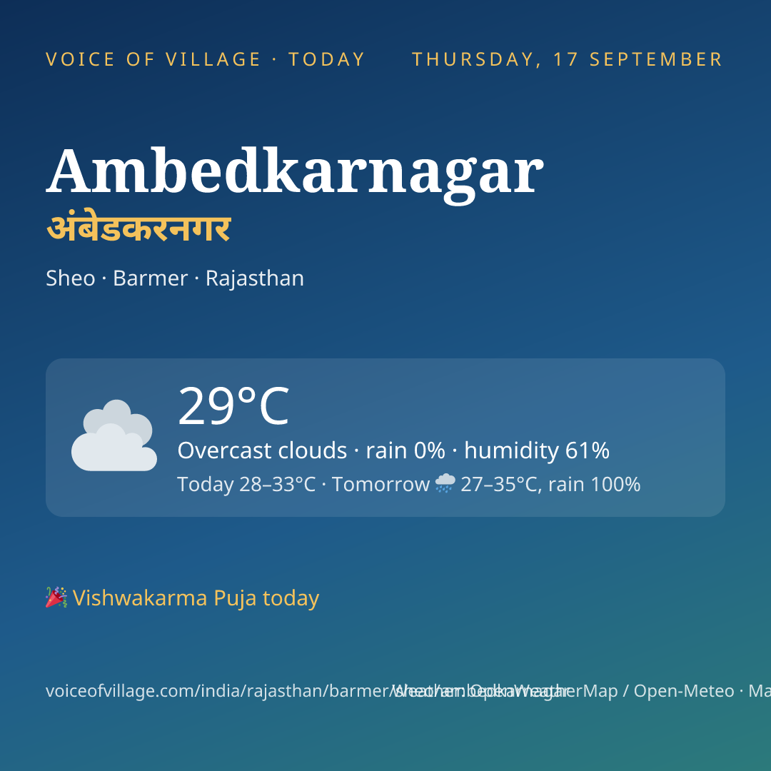 Ambedkarnagar today