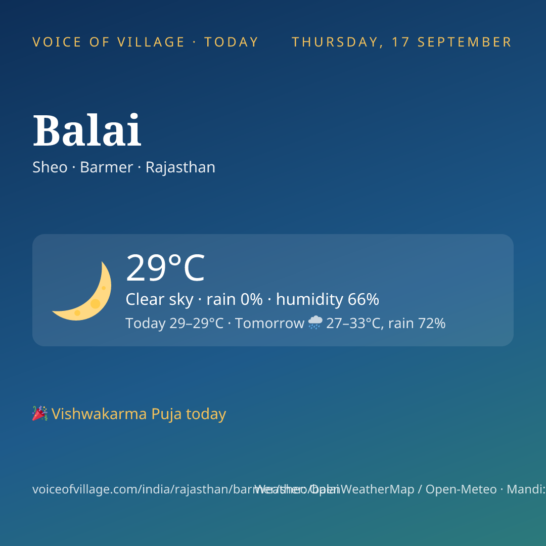 Balai today