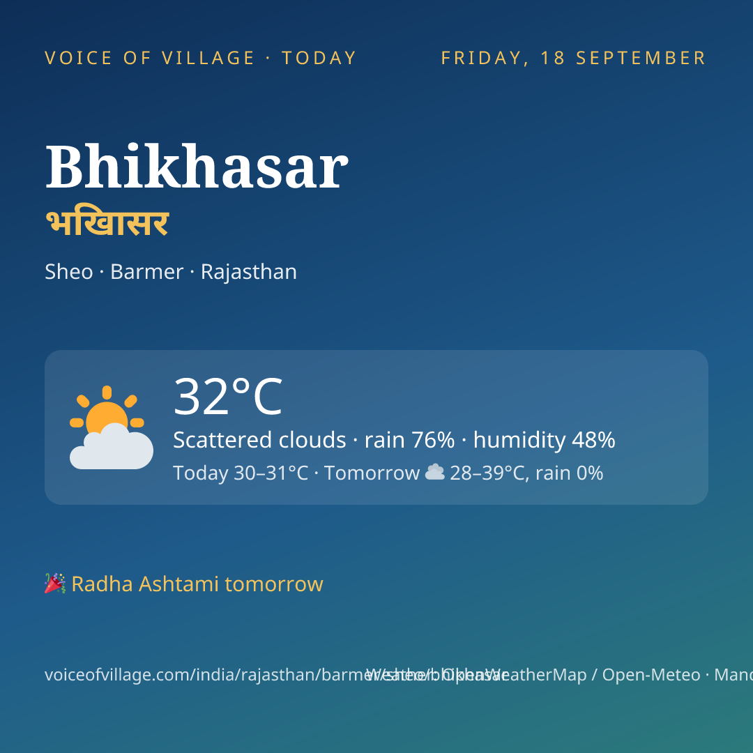 Bhikhasar today