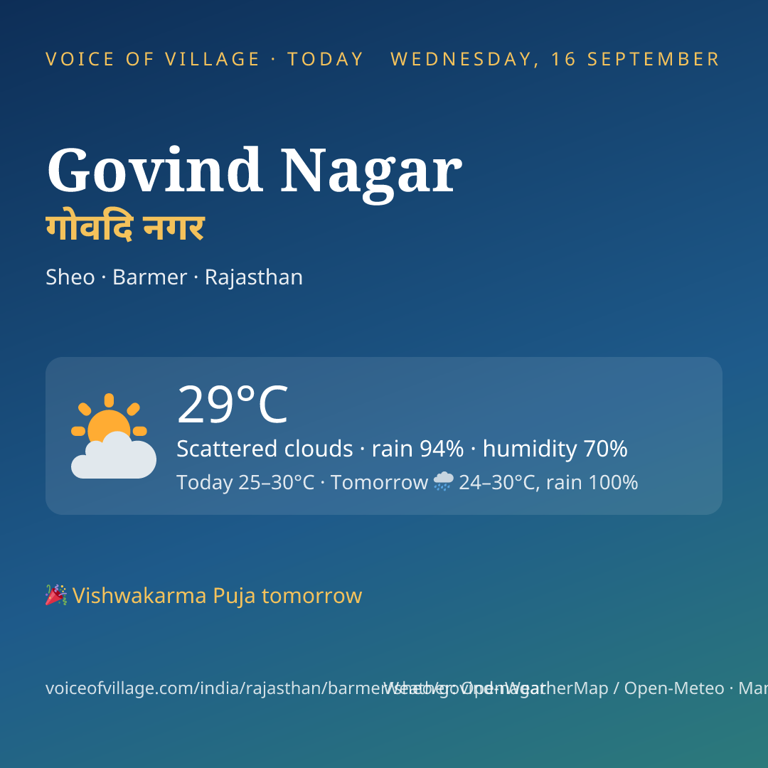 Govind Nagar today