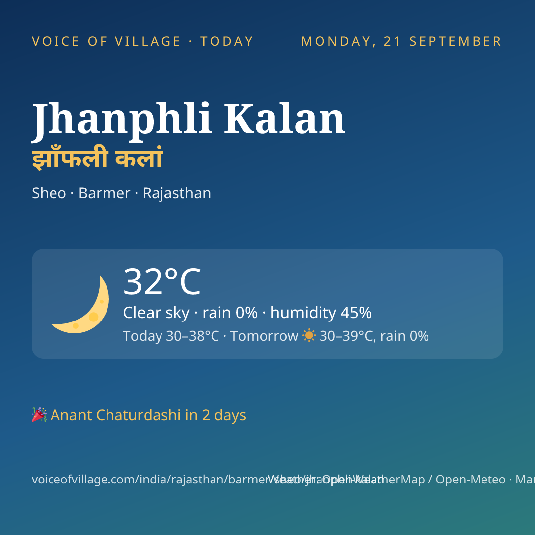 Jhanphli Kalan today