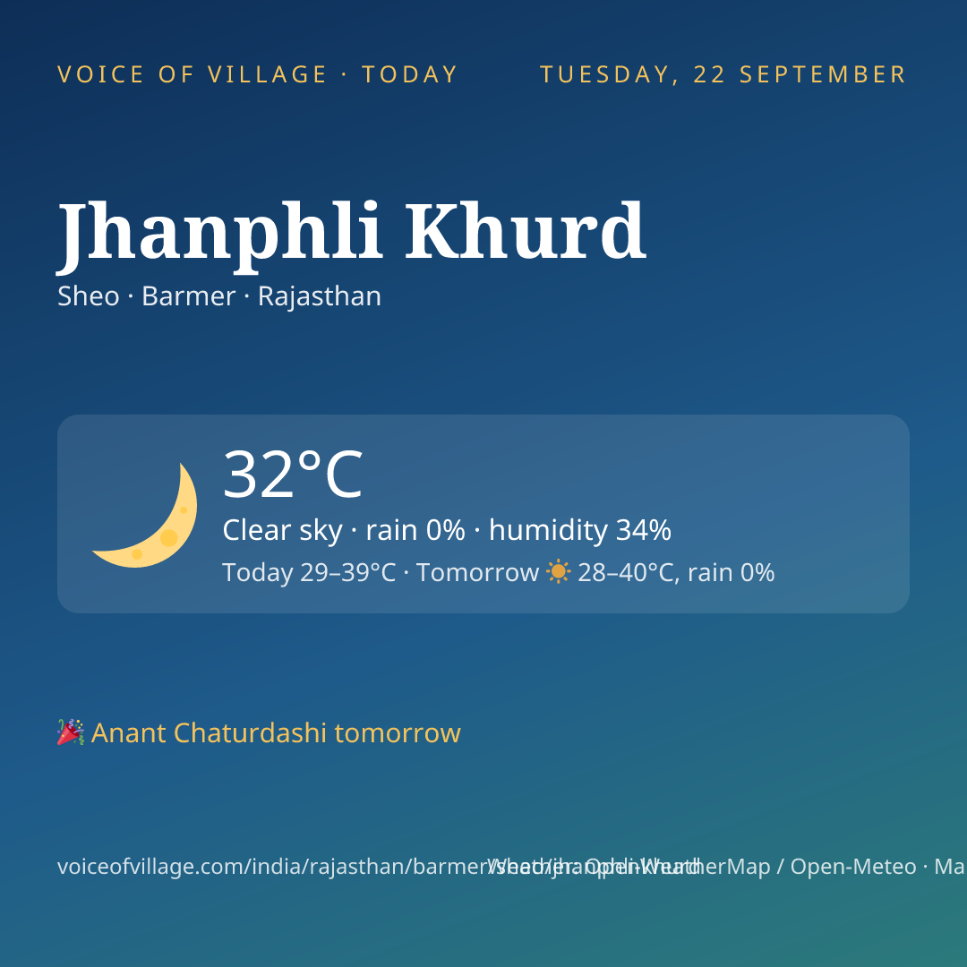 Jhanphli Khurd today