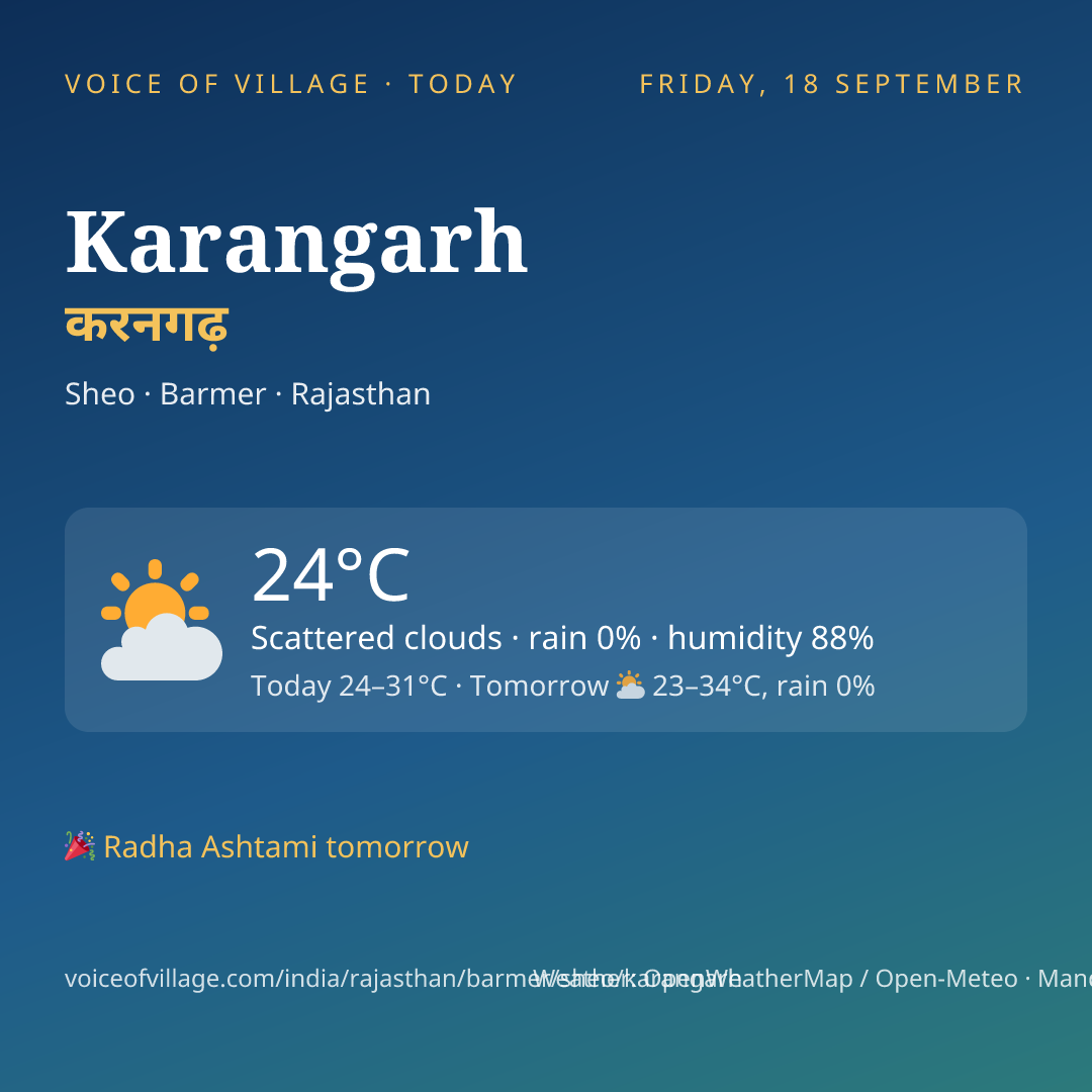 Karangarh today