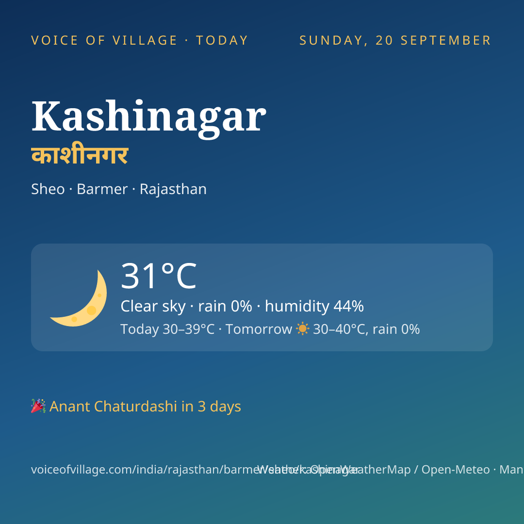 Kashinagar today