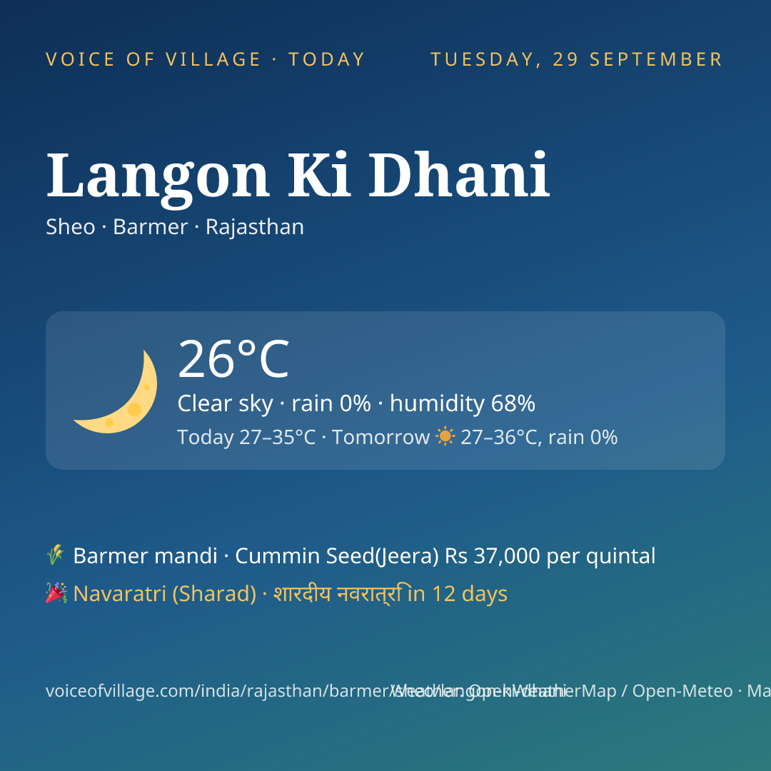 Langon Ki Dhani today