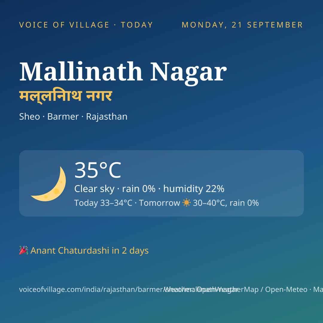 Mallinath Nagar today