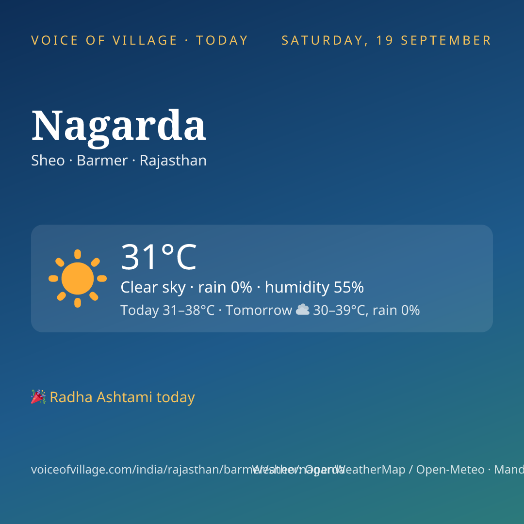 Nagarda today