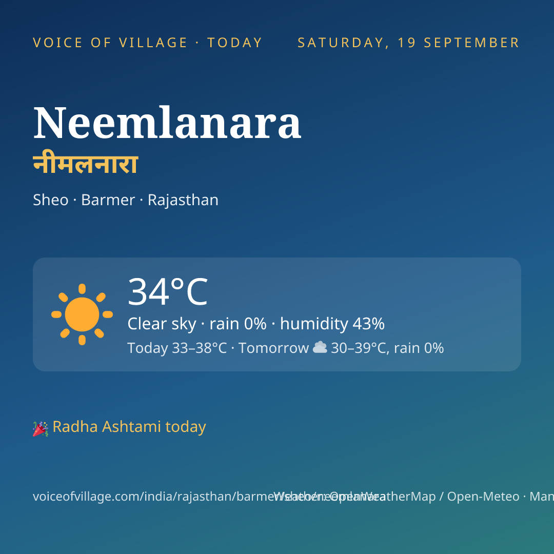 Neemlanara today
