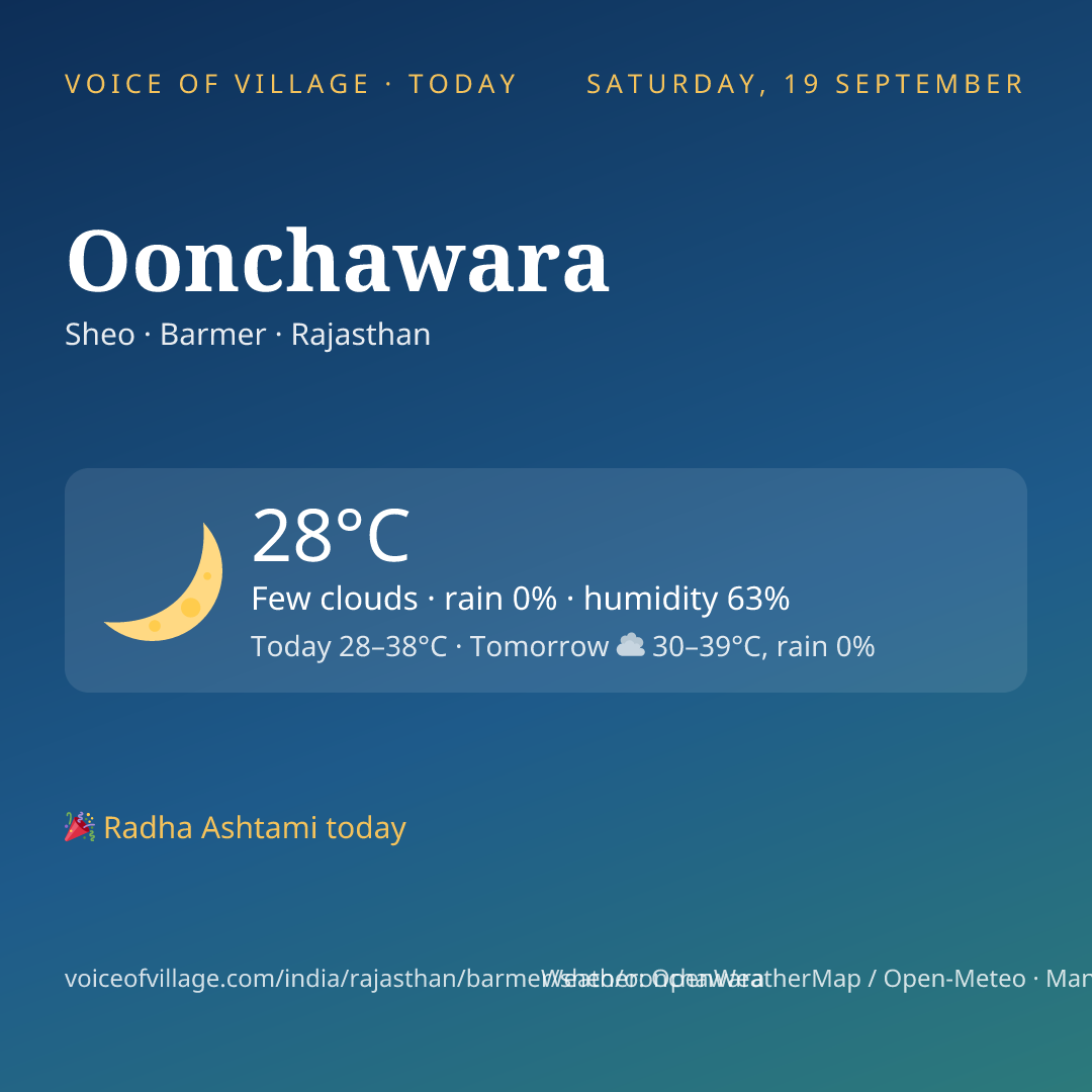 Oonchawara today