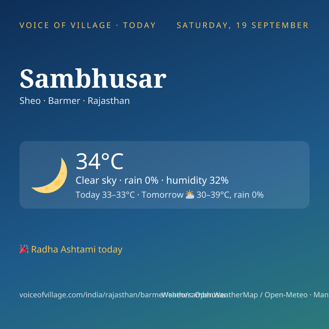 Sambhusar today