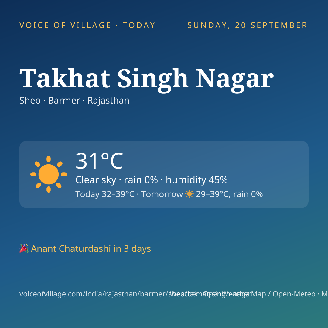 Takhat Singh Nagar today