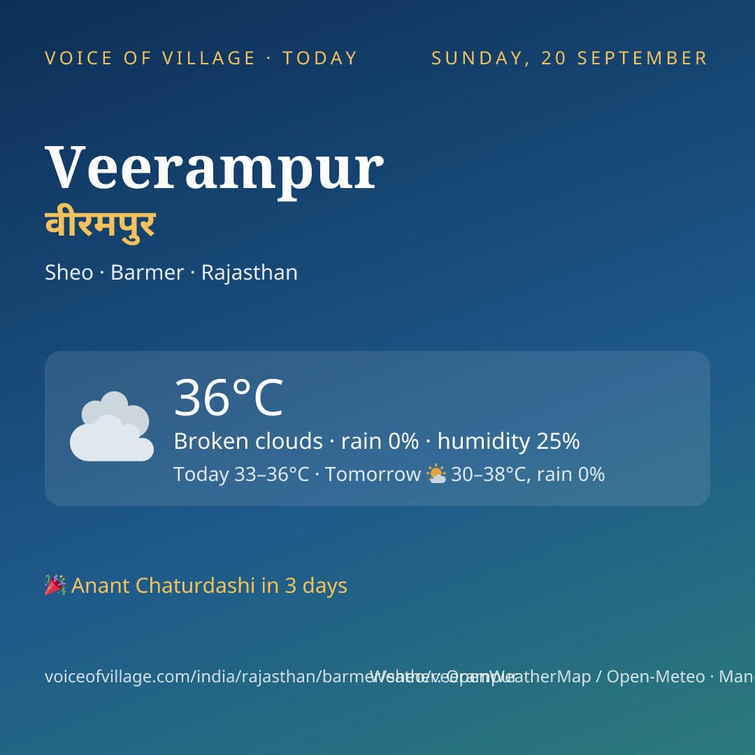 Veerampur today