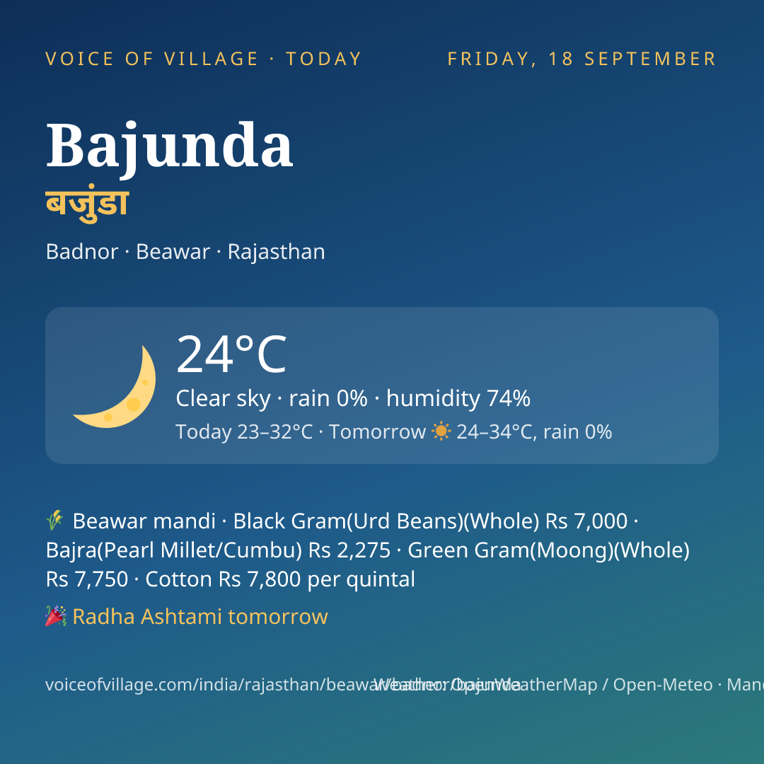 Bajunda today