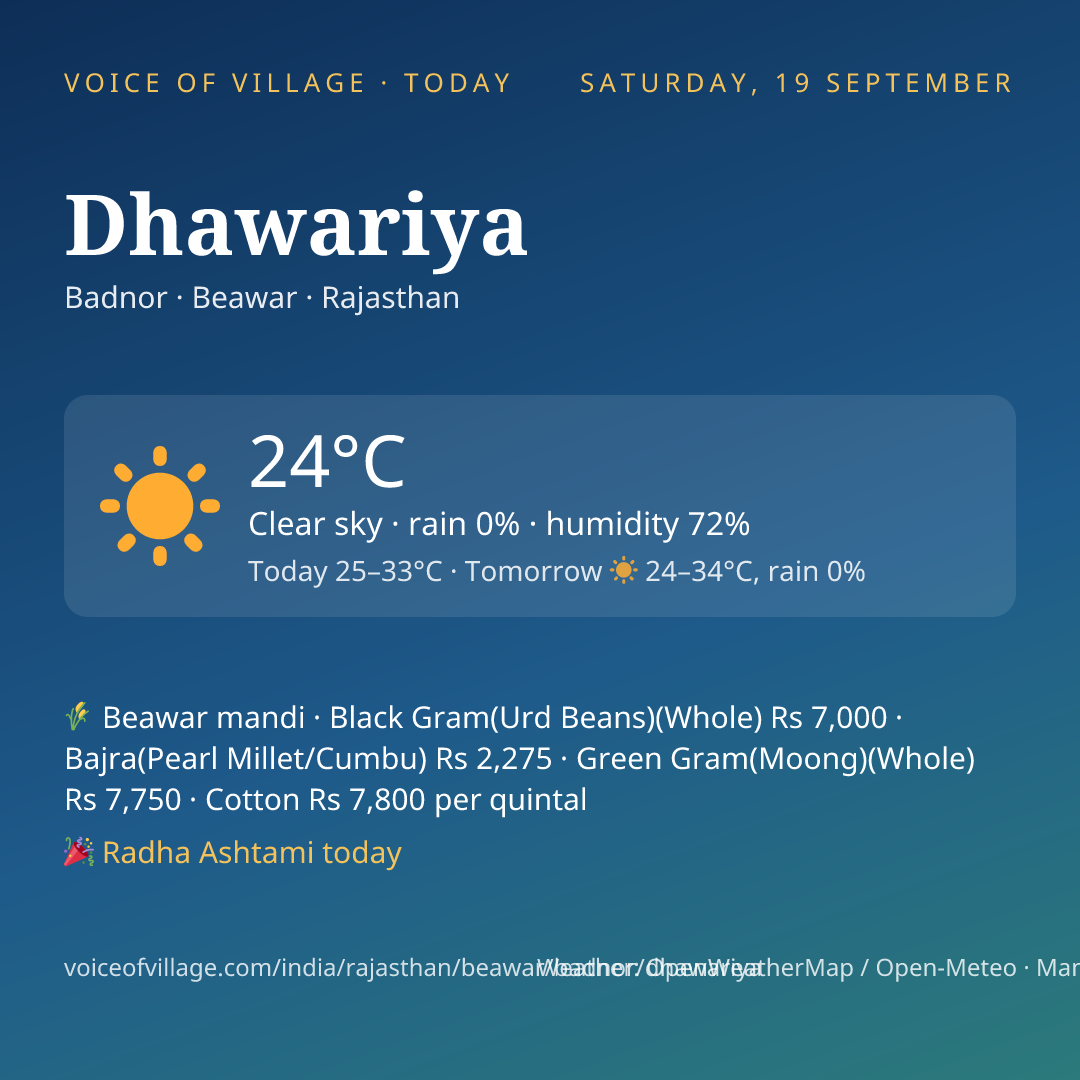 Dhawariya today
