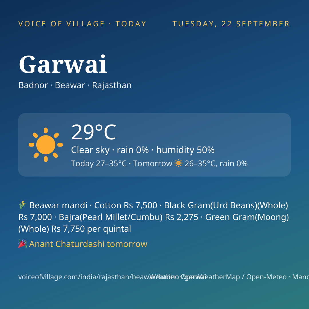 Garwai today