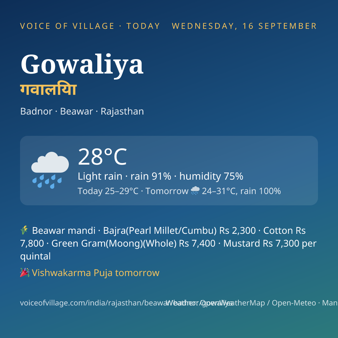 Gowaliya today