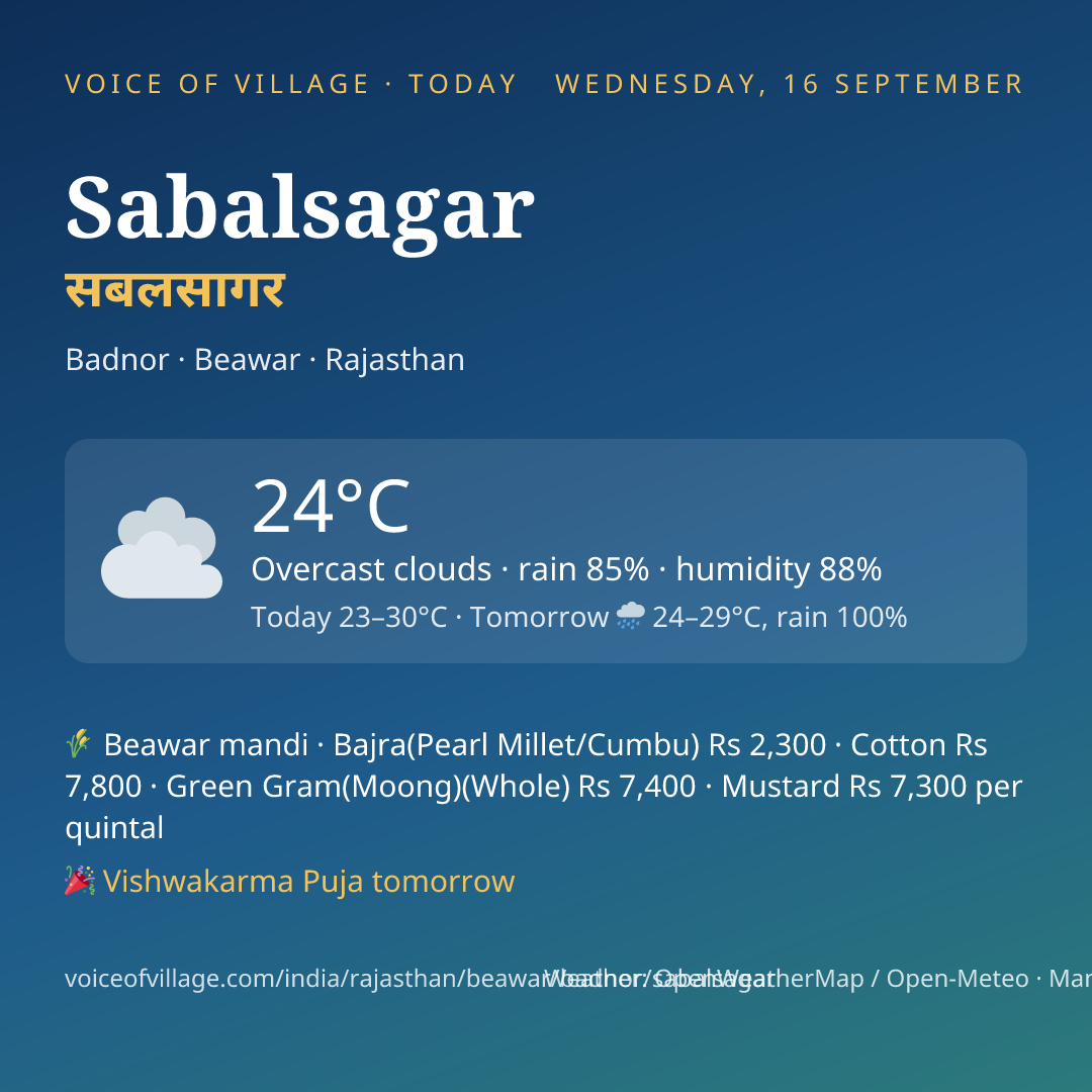 Sabalsagar today