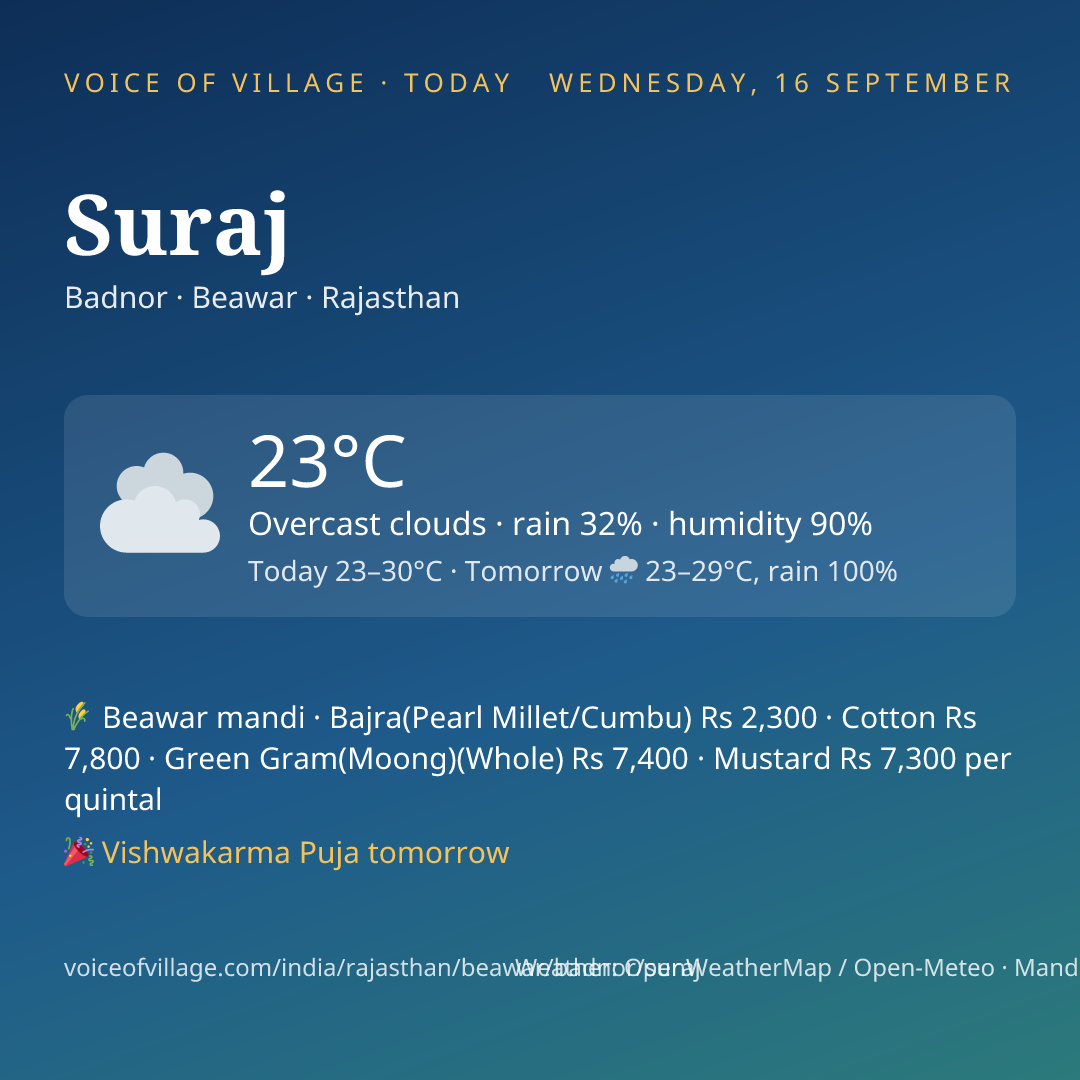 Suraj today