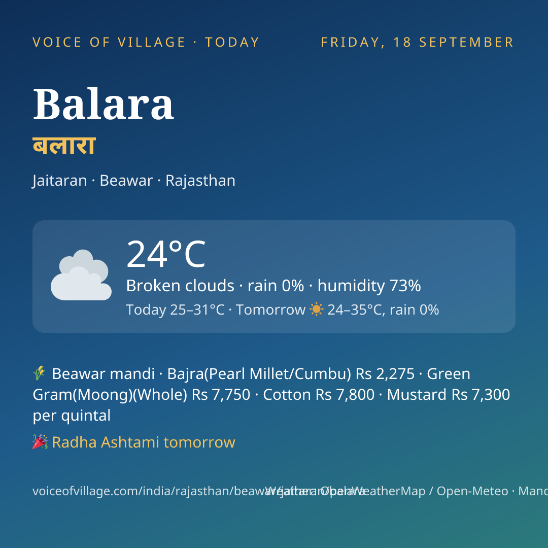Balara today