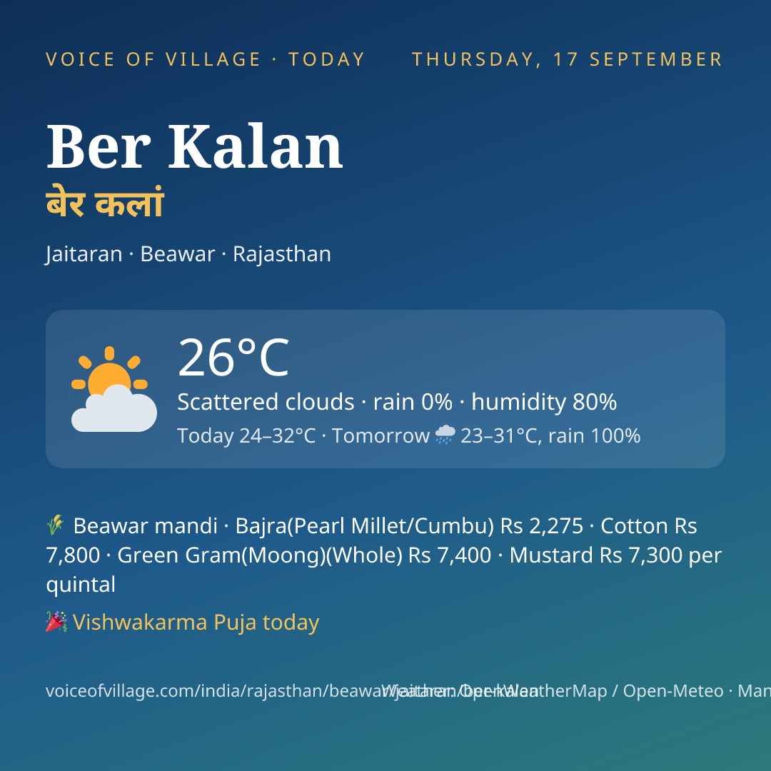 Ber Kalan today
