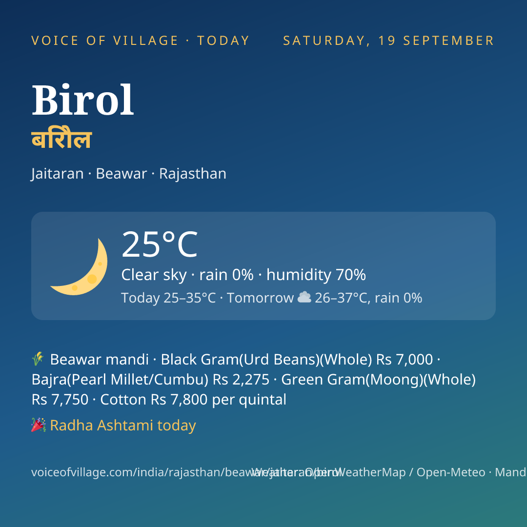 Birol today