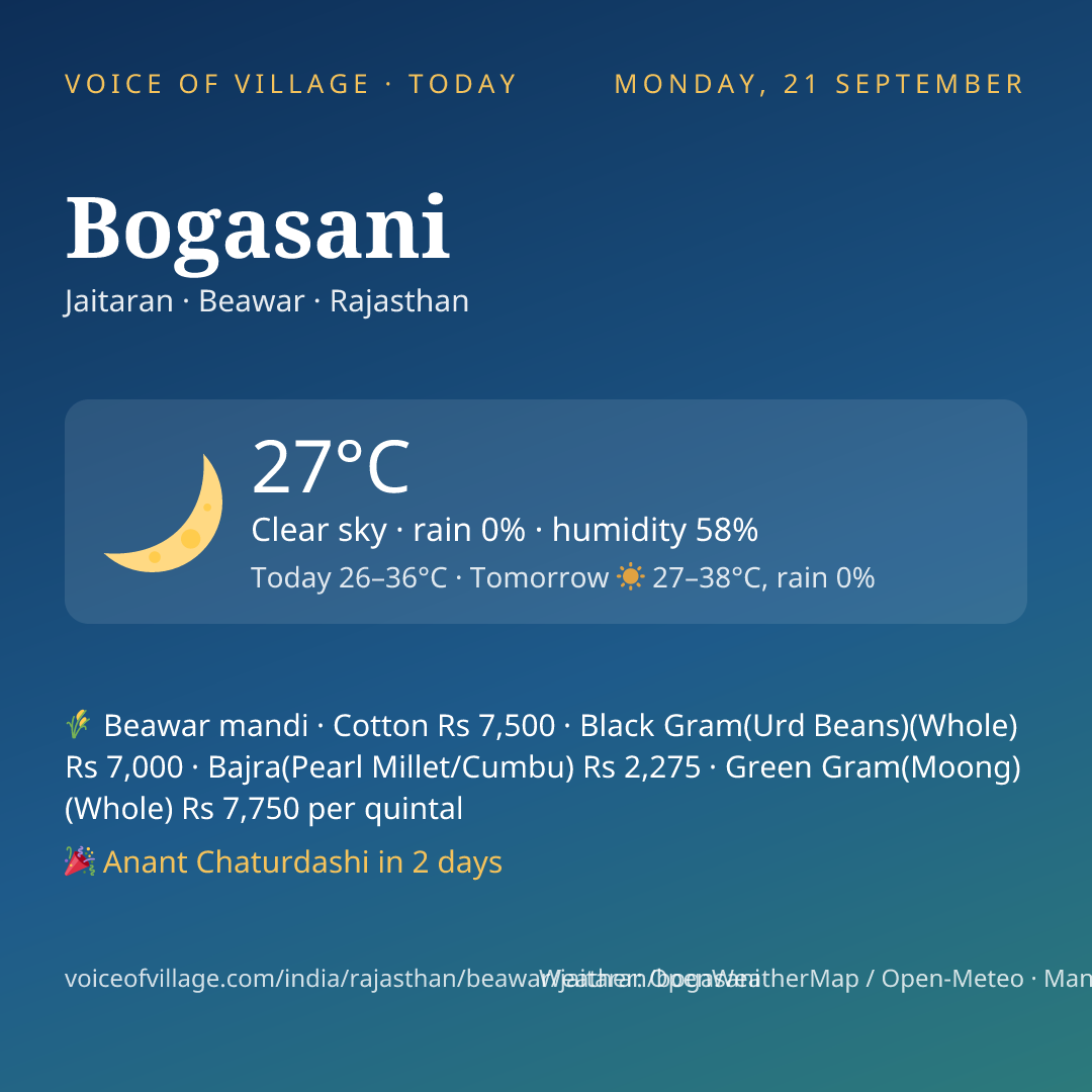 Bogasani today