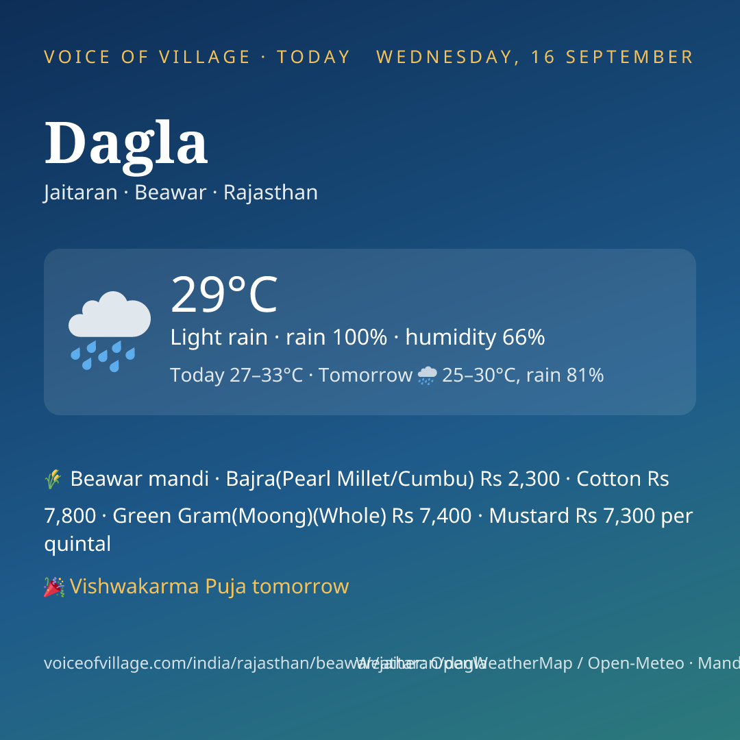 Dagla today