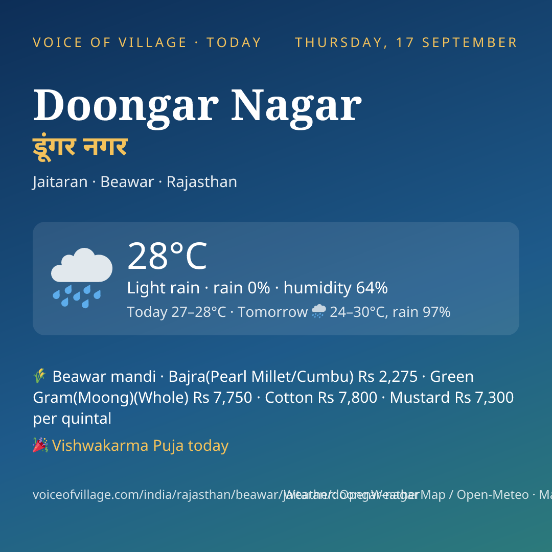 Doongar Nagar today
