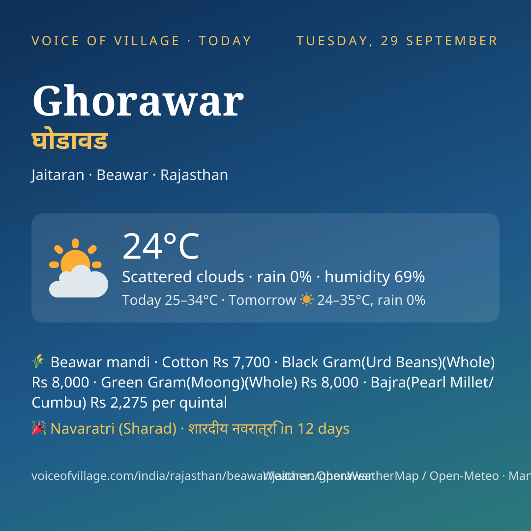 Ghorawar today