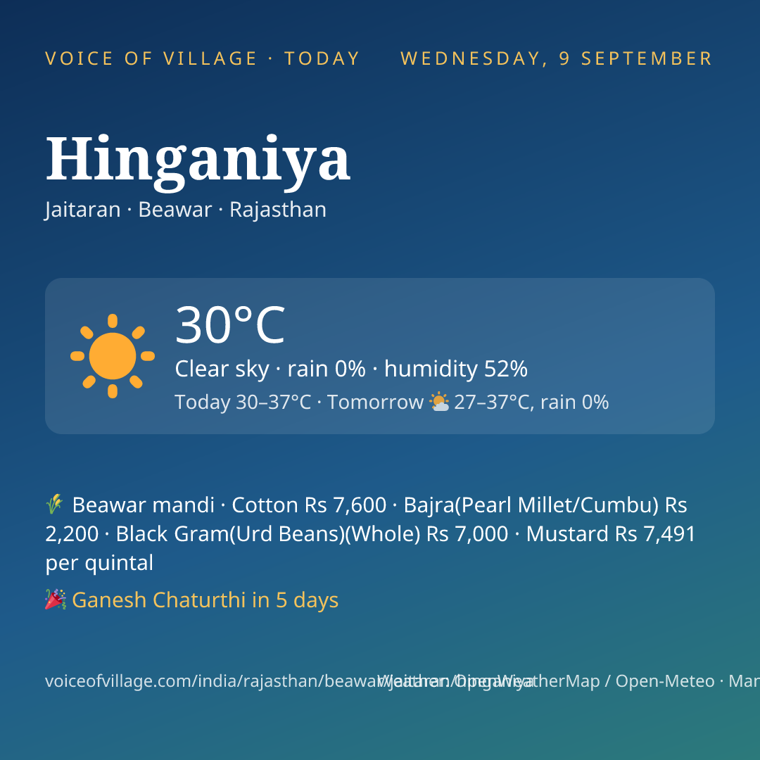 Hinganiya today