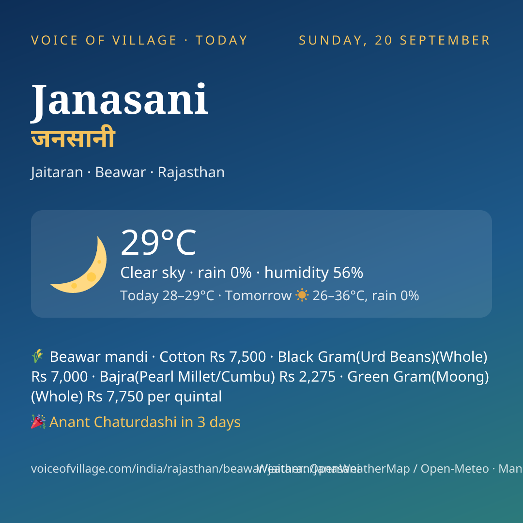 Janasani today