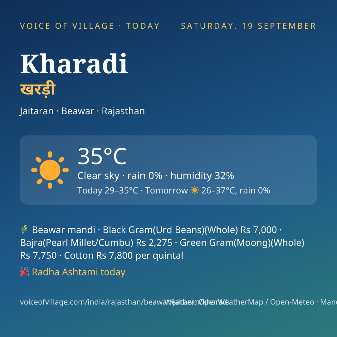 Kharadi today