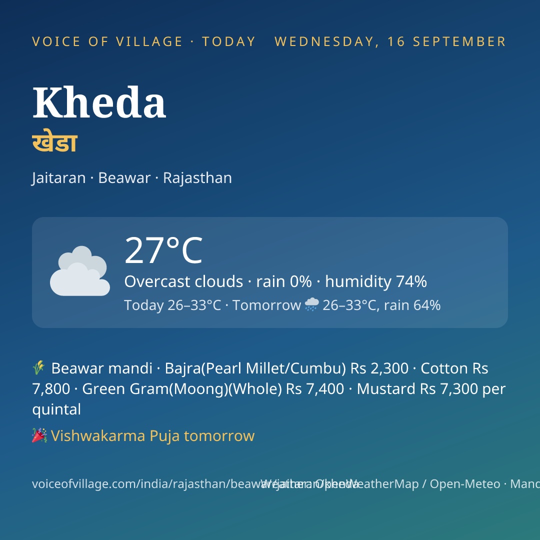 Kheda today