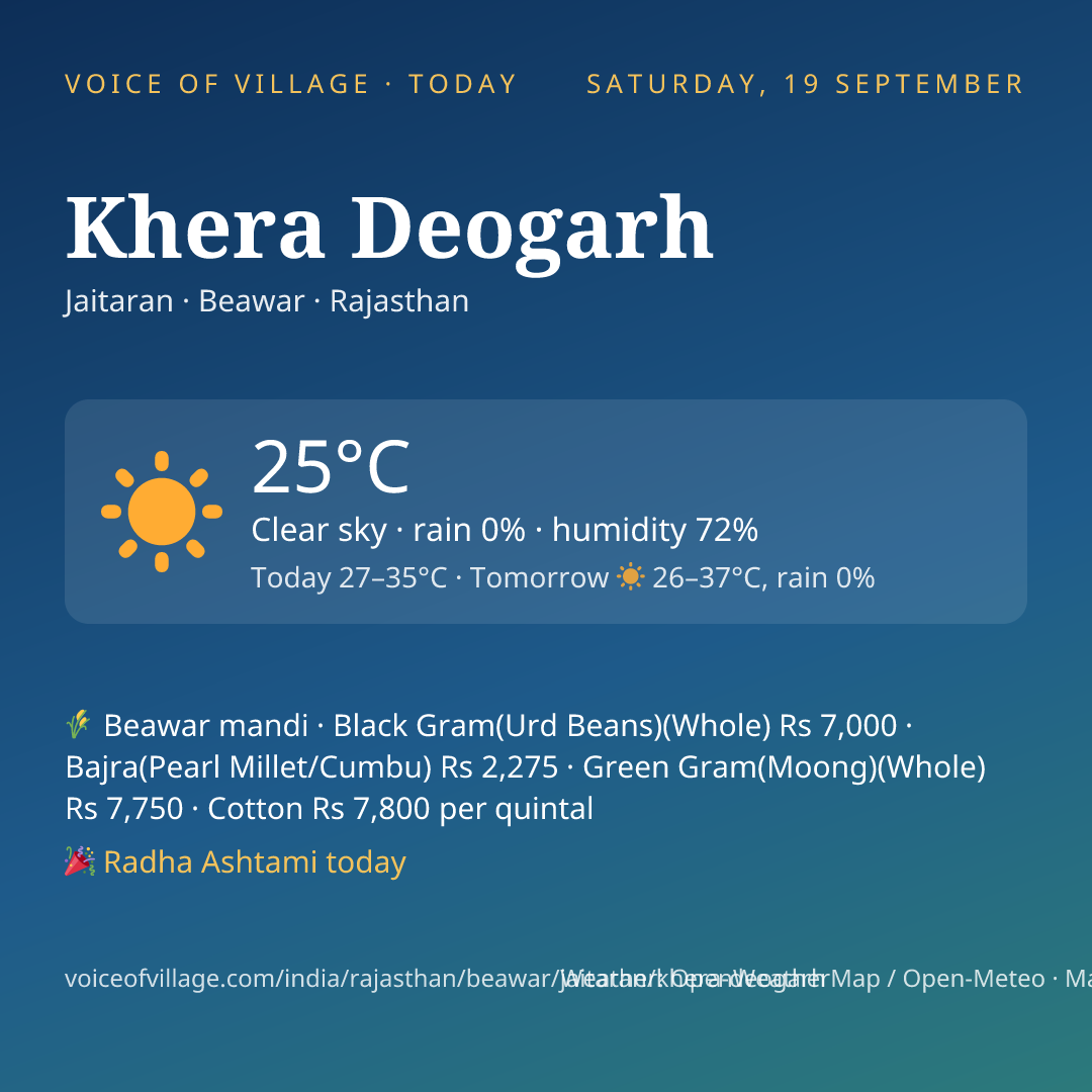 Khera Deogarh today