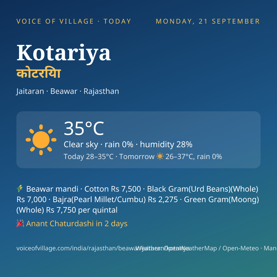 Kotariya today