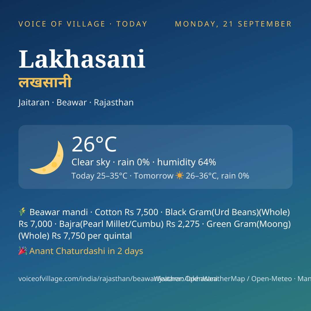 Lakhasani today